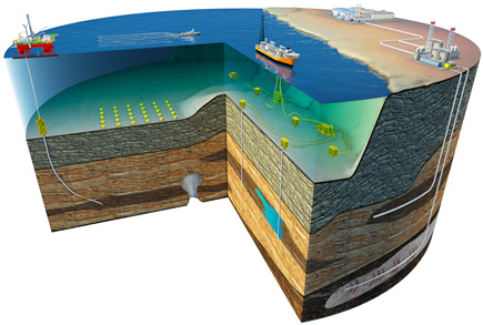 BP Upstream Graphics for Offshore Technology Conference 2012