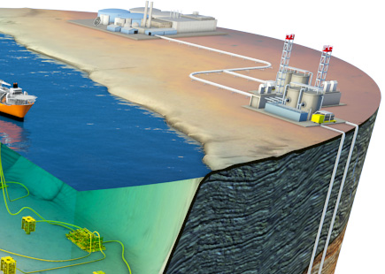 BP Upstream 3D Graphics Close-up