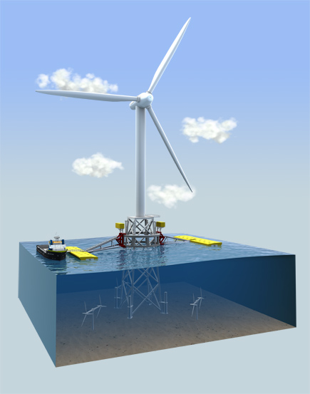 Offshore Wind Wave Renewable Energy Harvesting